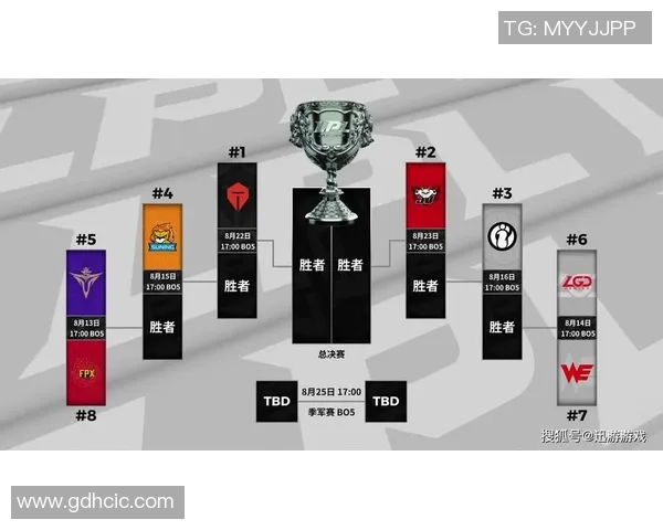 2016上海lol比赛队伍-2016年上海LOL比赛队伍概览-2016上海lol比赛队伍