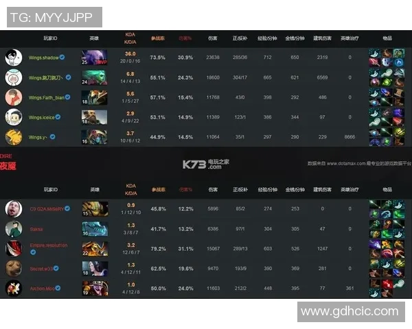 ti6比赛wing对阵Eg-TI6比赛Wing对阵Eg,战火重燃,巅峰对决-ti6比赛wing对阵Eg ti6比赛wing对阵Eg-TI6比赛Wing对阵Eg,战火重燃,巅峰对决-ti6比赛wing对阵Eg